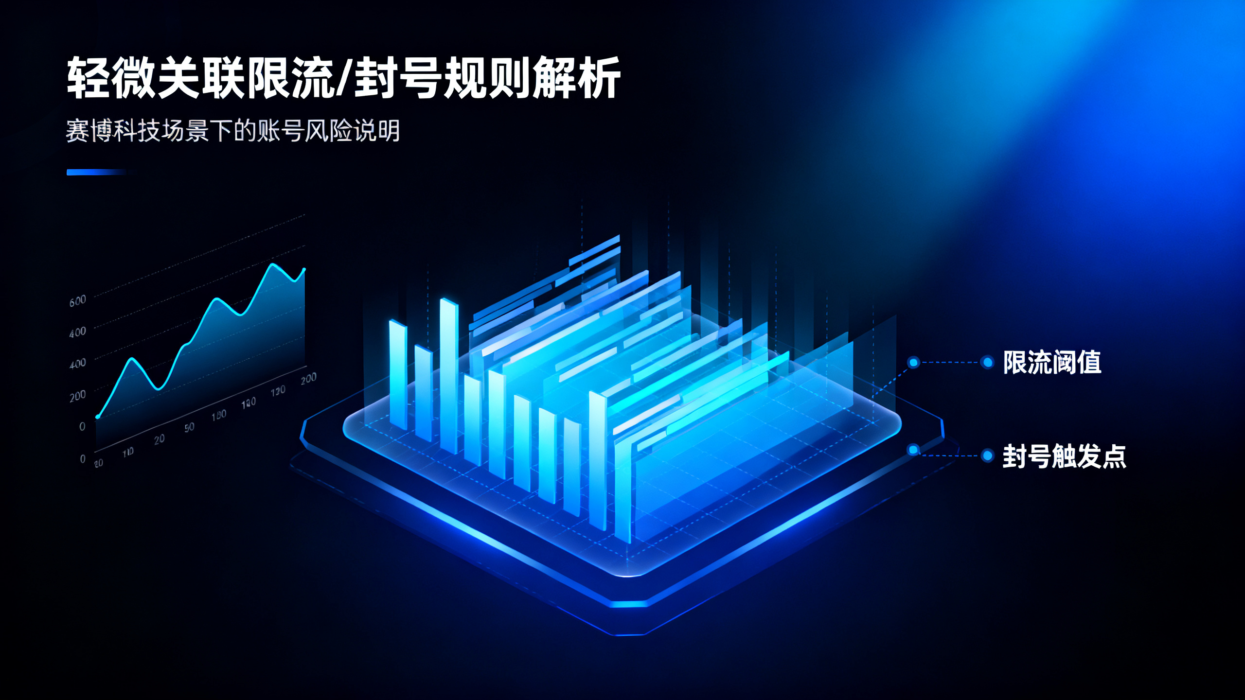 轻微关联只会限流不会封号吗？